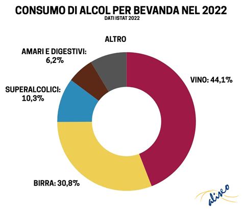Grafico o infografica sull'abuso di Viagra e sostanze analoghe