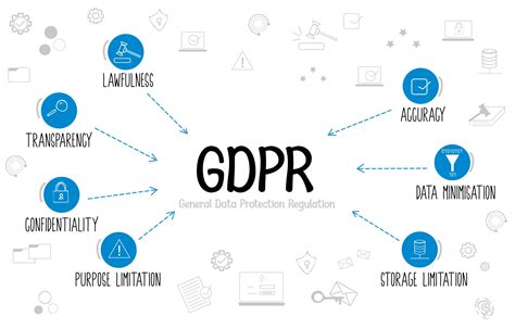 Infografica: Panoramica semplificata dei principi del GDPR applicati alla gestione dati