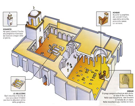 Pianta di una sinagoga antica con indicazione dei sedili e dell'Arca della Legge