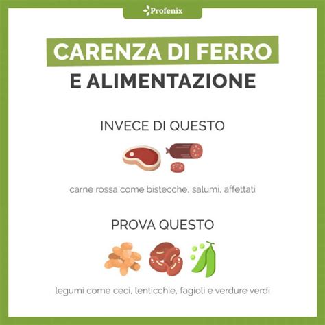 Infografica sulla carenza di ferro nelle piante
