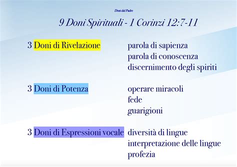 Tabella comparativa dei doni spirituali citati in 1 Corinzi 12.