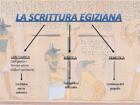 Esempio di crittografia o scrittura enigmatica egizia
