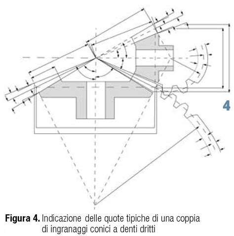 Schema di una coppia conica rettificata