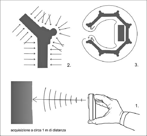 Schema che illustra gli 