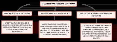 Cristina Belloni ritratta in un contesto culturale o durante una visita a una mostra