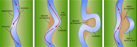 Rappresentazione simbolica di un fiume che si autoalimenta, con l'Eucaristia al centro come fonte e culmine
