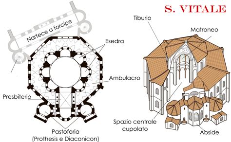 Pianta ottagonale della Basilica di San Vitale a Ravenna