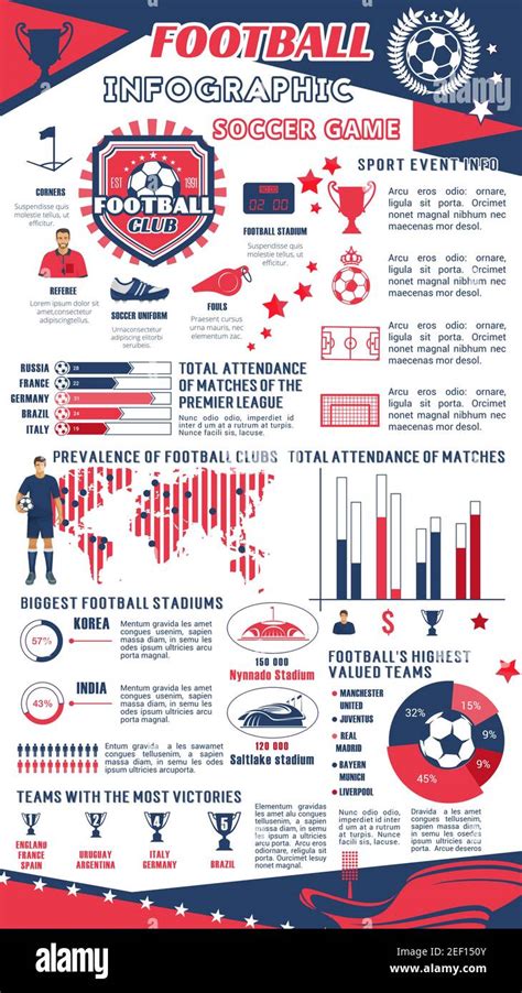 infografica sulle statistiche di gioco di Sofascore (possesso palla, tiri, cartellini)
