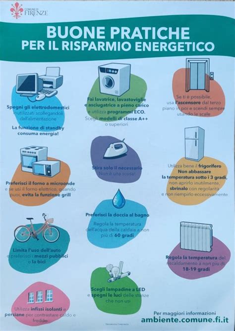 Infografica che illustra il risparmio energetico e l'uso di fonti rinnovabili in lavanderia