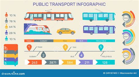 Infografica: Mappa dei trasporti pubblici per Tor Vergata