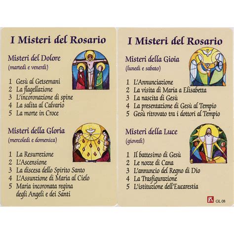 Schema dei misteri del Rosario, con indicazione delle decine e dei misteri corrispondenti