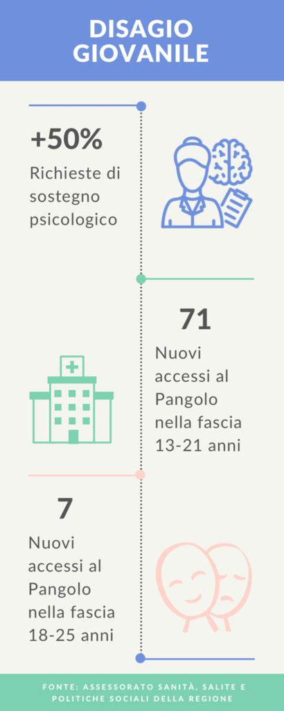 infografica sulle forme di disagio abitativo e vulnerabilità sanitarie tra gli assistiti Caritas