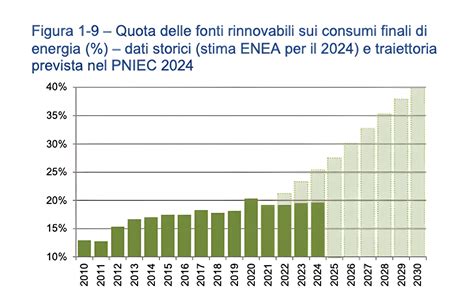 Schema che illustra l'aumento delle truffe energetiche negli ultimi anni e le modalità più comuni.
