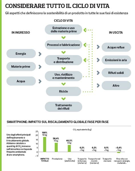 Infografica: Ciclo di vita della intranet con focus su misurazione e UX