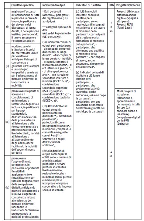 Tavola sinottica dei servizi e beni di consumo