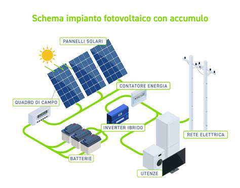 Rappresentazione schematica del sistema di oscuramento motorizzato per immagini sacre in una cappella
