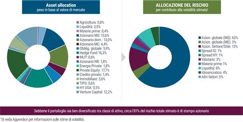 Grafico che illustra le diverse categorie di materiali per lo studio biblico