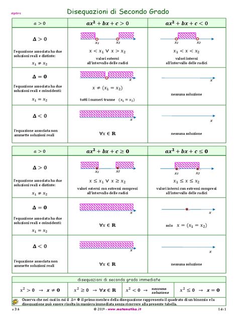schema: esempi di maiuscola con valore distintivo (Stato/stato, Chiesa/chiesa)