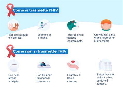 Infografica sulla prevenzione HIV/AIDS e importanza del test
