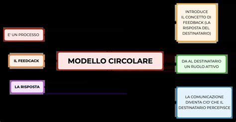 Schema illustrativo della