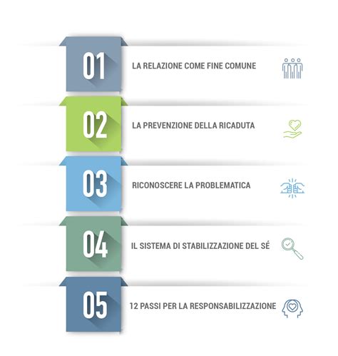 Infografica: Processo di riabilitazione multidisciplinare con fasi e figure professionali coinvolte