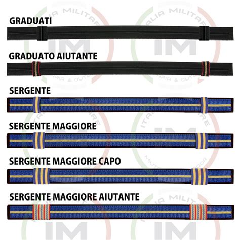 Illustrazione storica di un soggolo militare con dettagli sui gradi