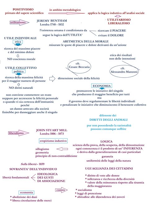 Un'infografica che illustra i concetti di 