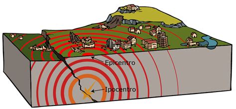 Immagine stilizzata dell'epicentro del terremoto
