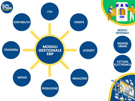 Infografica: Moduli di un software gestionale parrocchiale