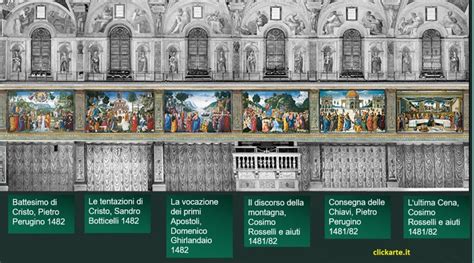 Schema compositivo che mostra i due registri dell'opera: Cristo in alto e i soldati in basso