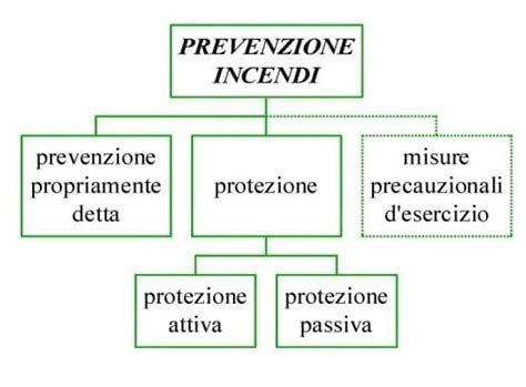 Infografica: Strategie di prevenzione incendi e investimenti della Protezione Civile