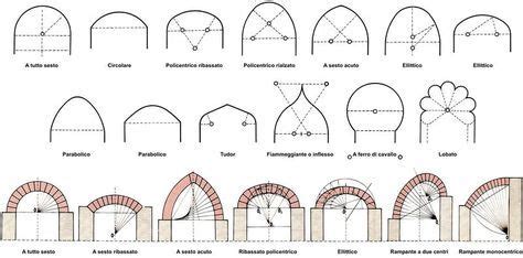 Infografica con gli elementi chiave dell'architettura arabo-normanna: archi a sesto acuto, cupole, decorazioni geometriche, muqarnas