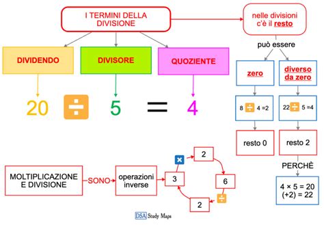 Mappa storica o pergamena che mostra la divisione dei terreni di Arese