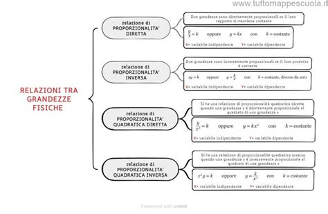 Mappa concettuale che illustra le relazioni tra potere, sapere e diplomazia