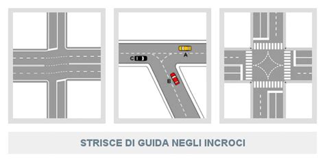 Dettagli stradali e incroci su una mappa per facilitare la comprensione del percorso