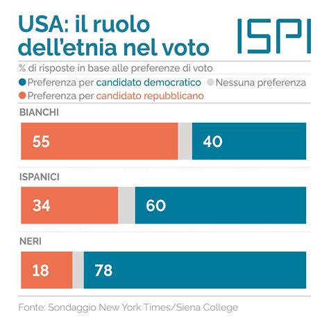 Infografica: Relazioni e persone coinvolte nel caso Caltagirone