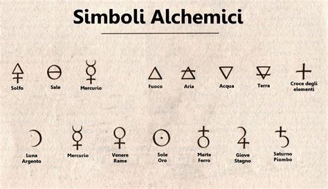 Schema dei simboli alchemici nel Libro di Tobia