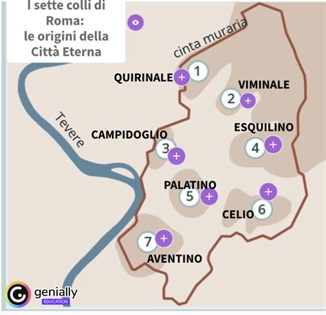 Mappa schematica dei sette colli di Roma con il Tevere