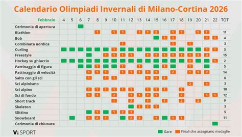 Infografica con il calendario delle prossime Lectio Divina