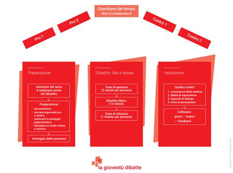 Schema che illustra il dibattito sull'autenticità del verso 324* di Giovenco, con i nomi degli studiosi e le loro posizioni.