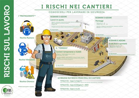 infografica sui rischi elettrici delle decorazioni natalizie