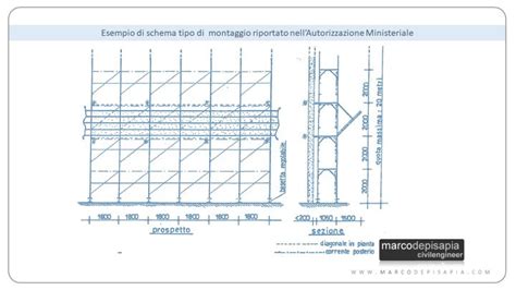 Schema tecnico delle dimensioni: altezza totale 38 metri, apertura delle braccia 28 metri, peso 1.100 tonnellate