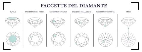 Dettaglio della catena Franco taglio diamante che riflette la luce