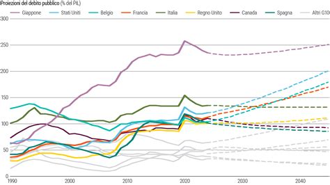 Grafico illustrativo del debito stimato e delle operazioni societarie sospette dell'Istituto Nazareth
