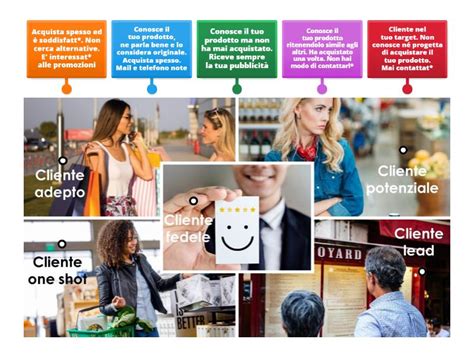 illustrazione di diverse tipologie di clienti (negozianti, privati, chiese)