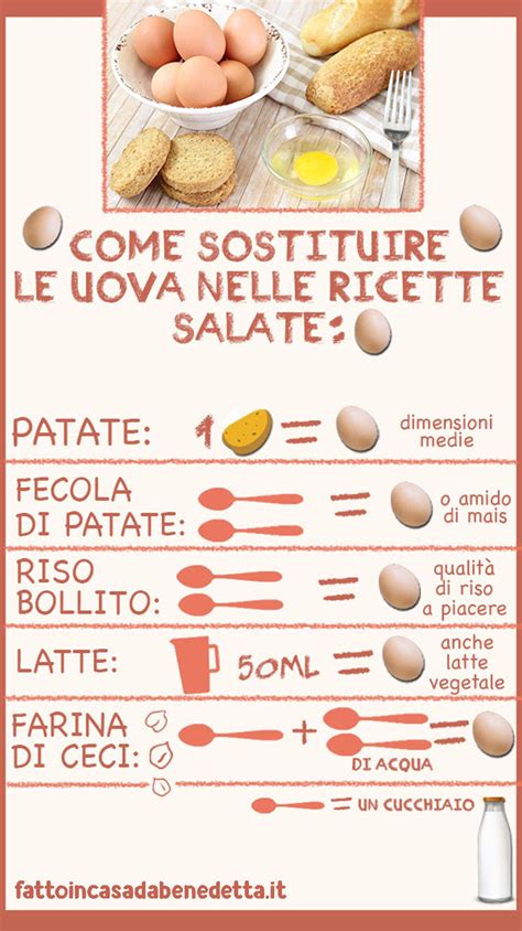 Infografica sulle sostituzioni di uova e grassi nelle ricette