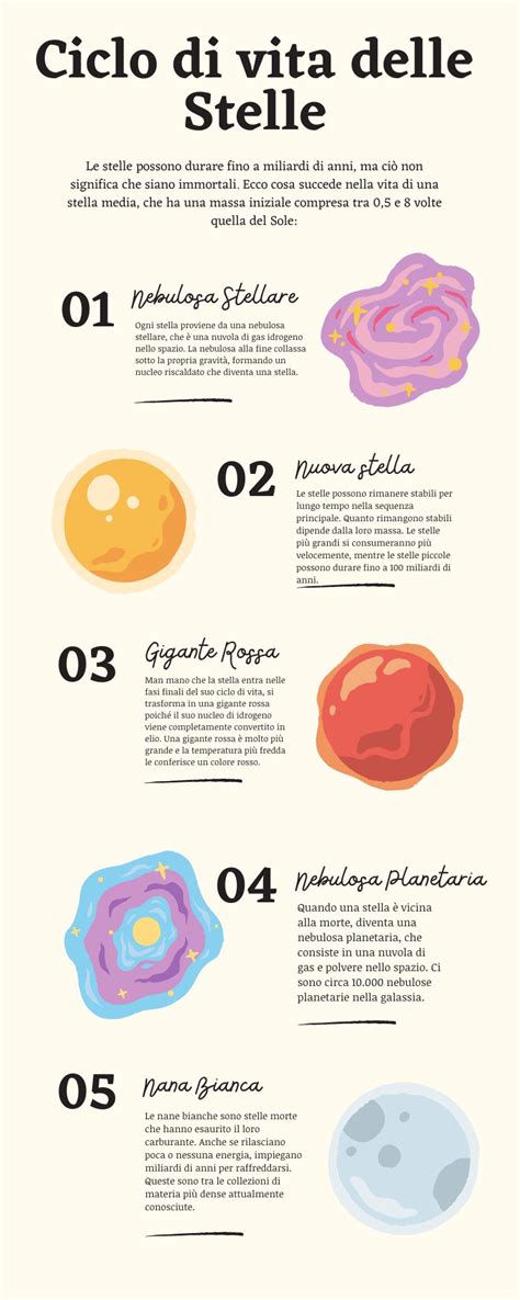 infografica sul ciclo di vita di un sogno e gli step per realizzarlo