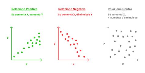 Grafico che mostra la correlazione tra reddito/etnia e esposizione all'inquinamento