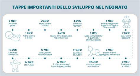 Infografica sulle tappe storiche dei trapianti o delle terapie innovative del Bambino Gesù