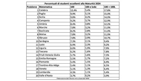 Mappa delle tradizioni dei 100 giorni alla Maturità in Italia